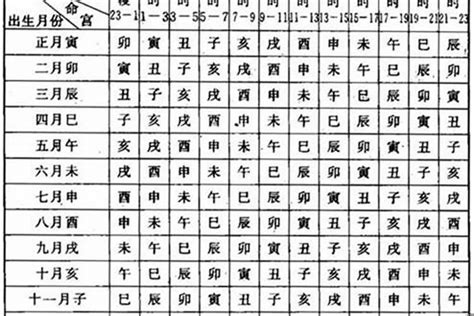 七星女命格|女命是七殺格又是怎麼樣的呢？